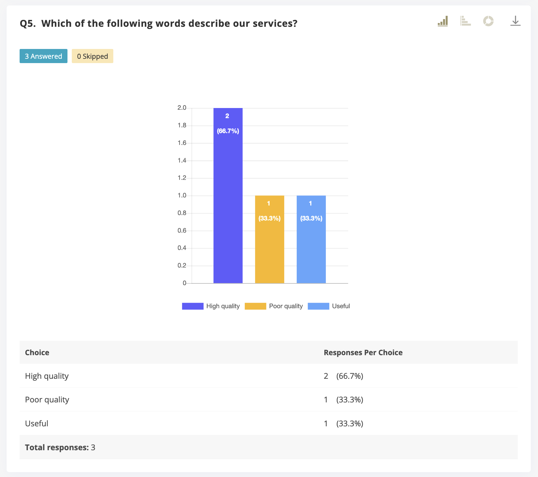 Summary results provides you an overall results for each question