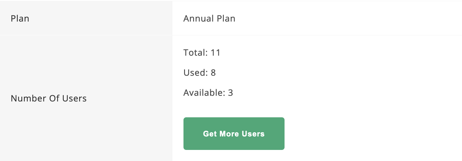 If you have an annual plan, you can increase users quota by clicking on Get More Users 